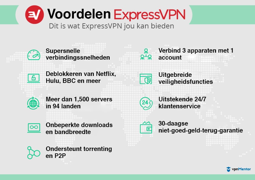 voordelen ExpressVPN