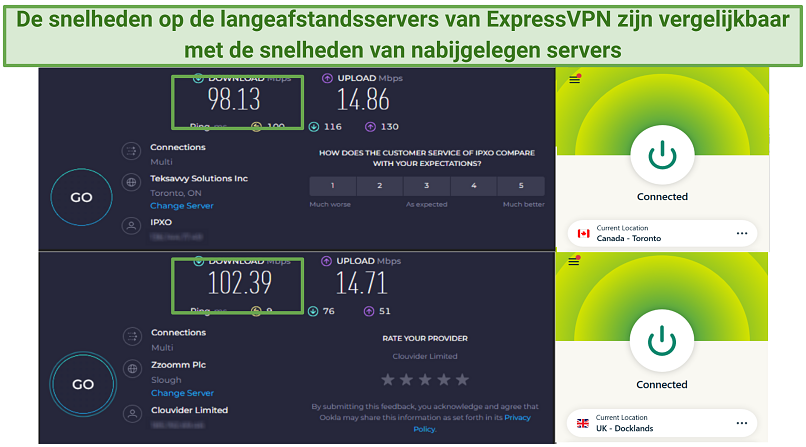 ExpressVPN's speed test results for Toronto and London