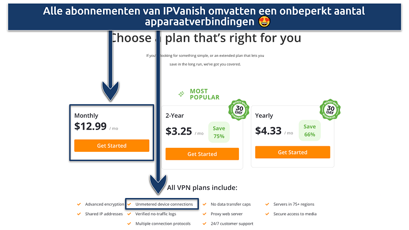 Screenshot of the IPVanish website showing that all plans cover unlimited device connections