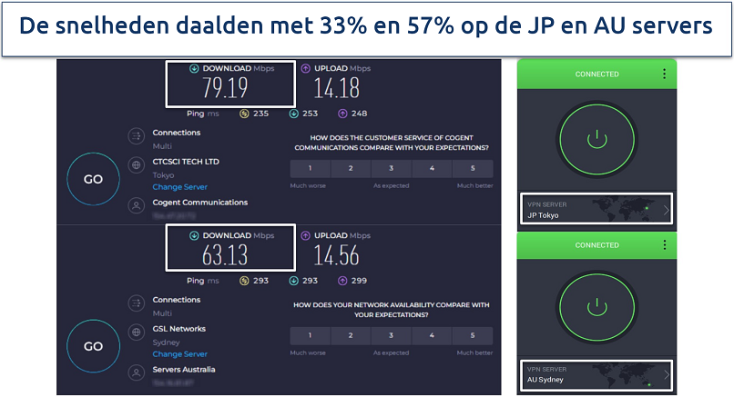 Screenshot of Ookla speed test results of PIA on long-distance servers