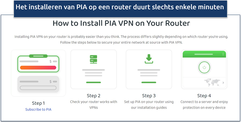 Screenshot showing how to set up PIA on your router